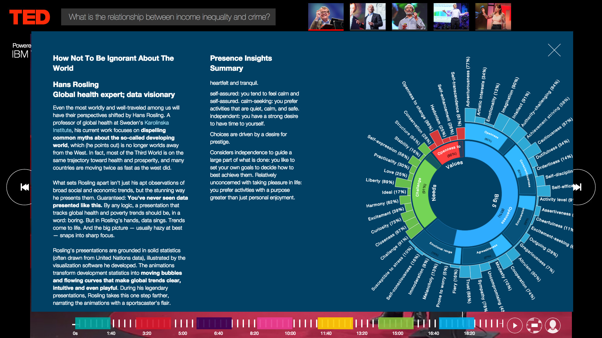 1920x1080 IBM Watson Ted personality insights