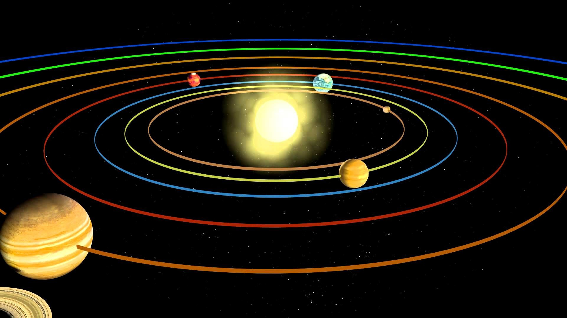 Орбиты планет солнечной системы картинка