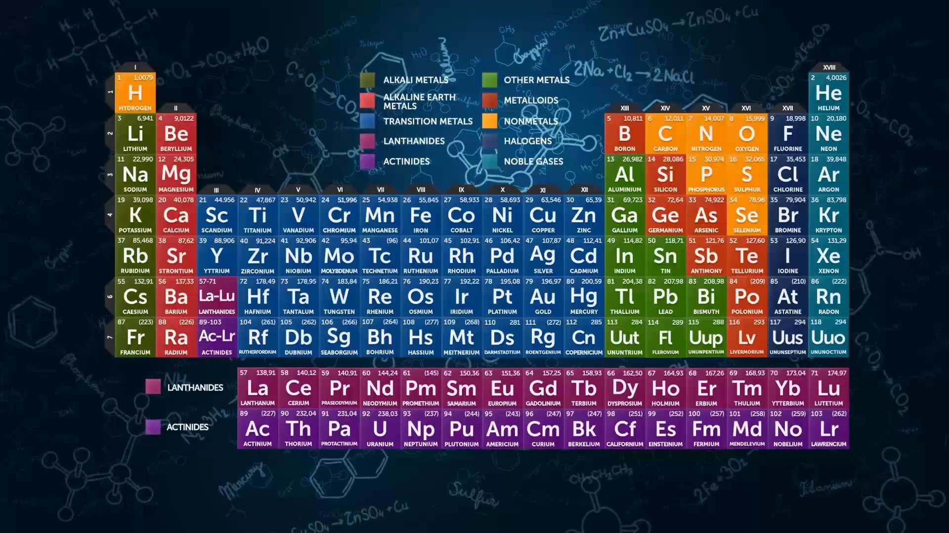HD Periodic Table Wallpaper Images 47464 | The Best Porn Website