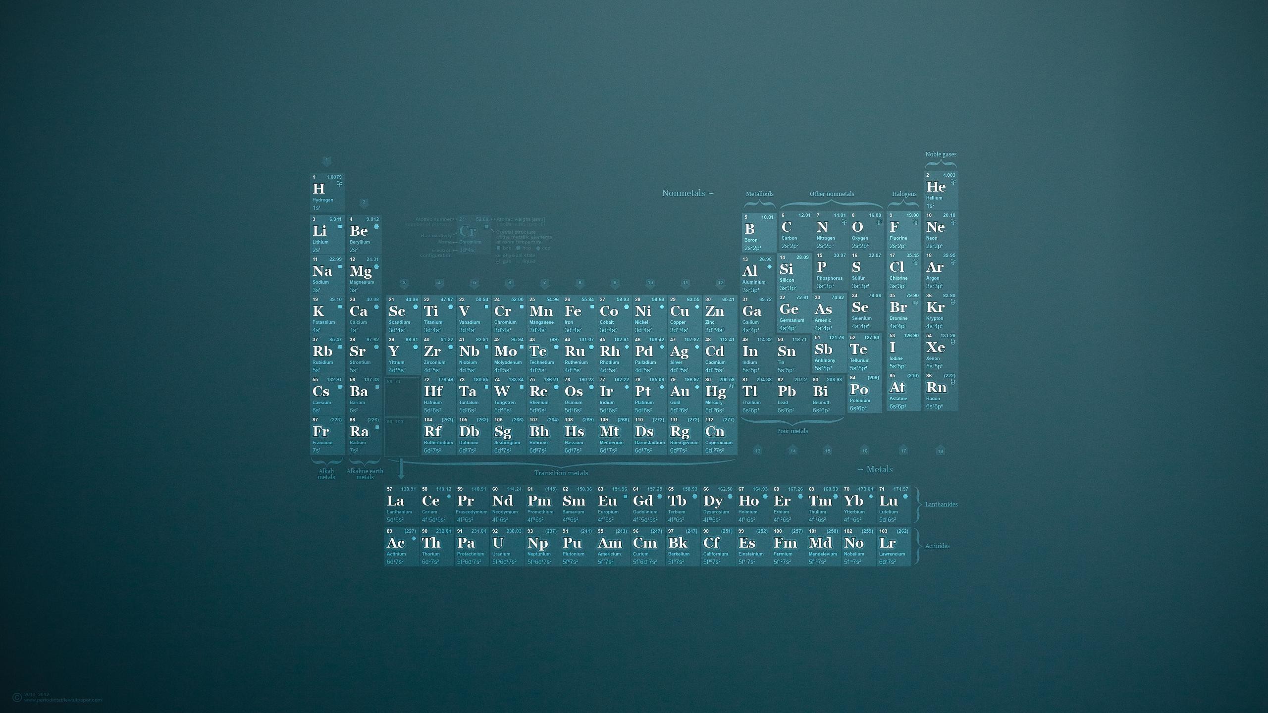 2560x1440 Image - Periodic table wallpaper .png - Elements Wiki