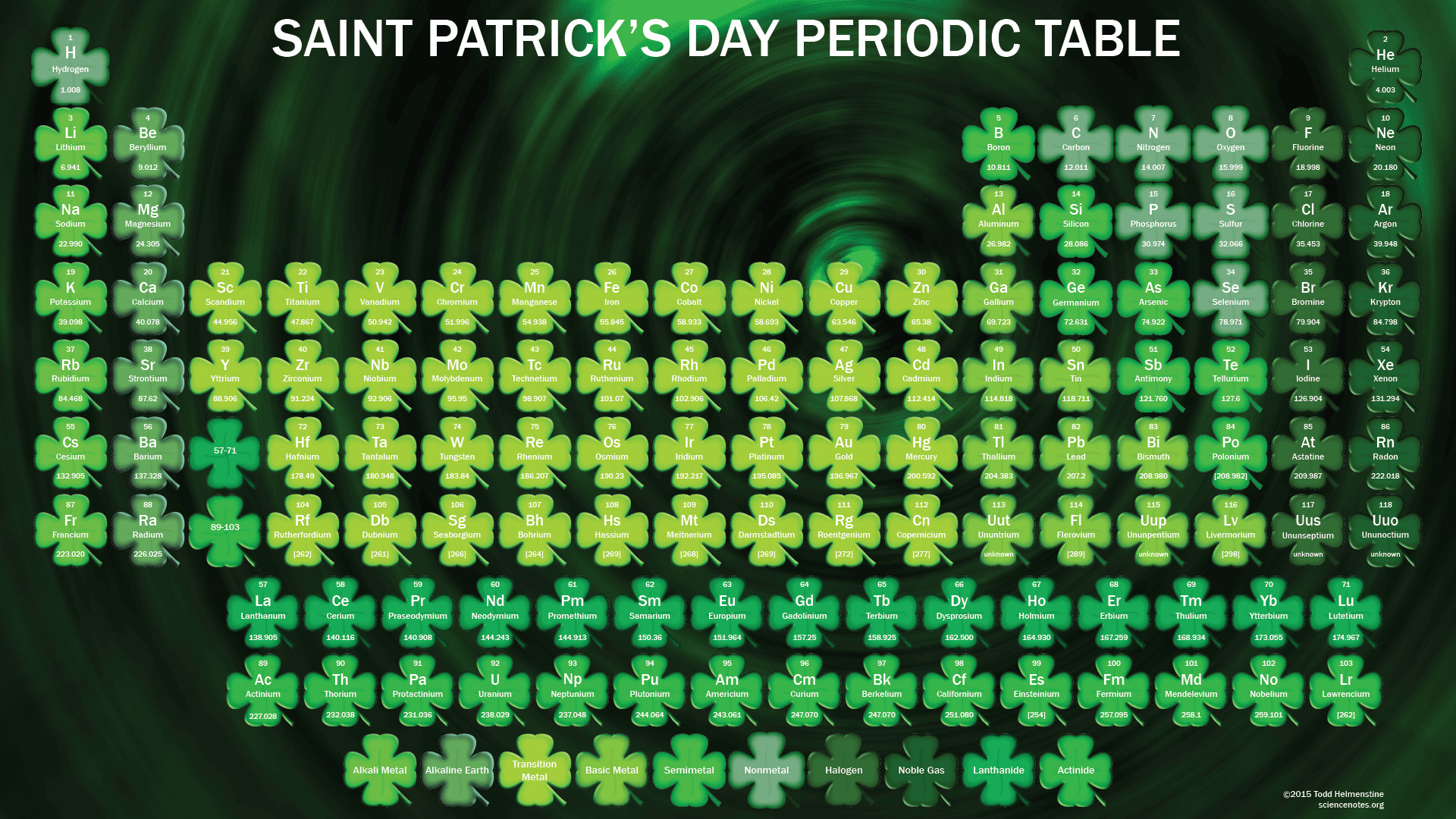 1920x1080 Saint Patrick's Day Periodic Table