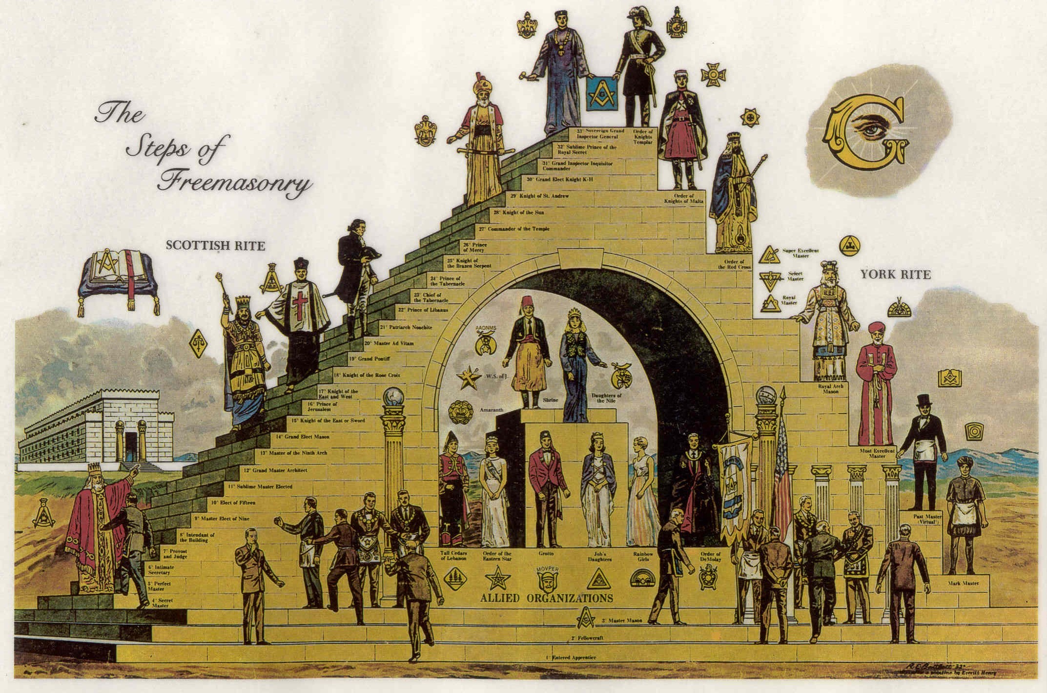 2145x1419 Amazing Freemasonry Pictures & Backgrounds