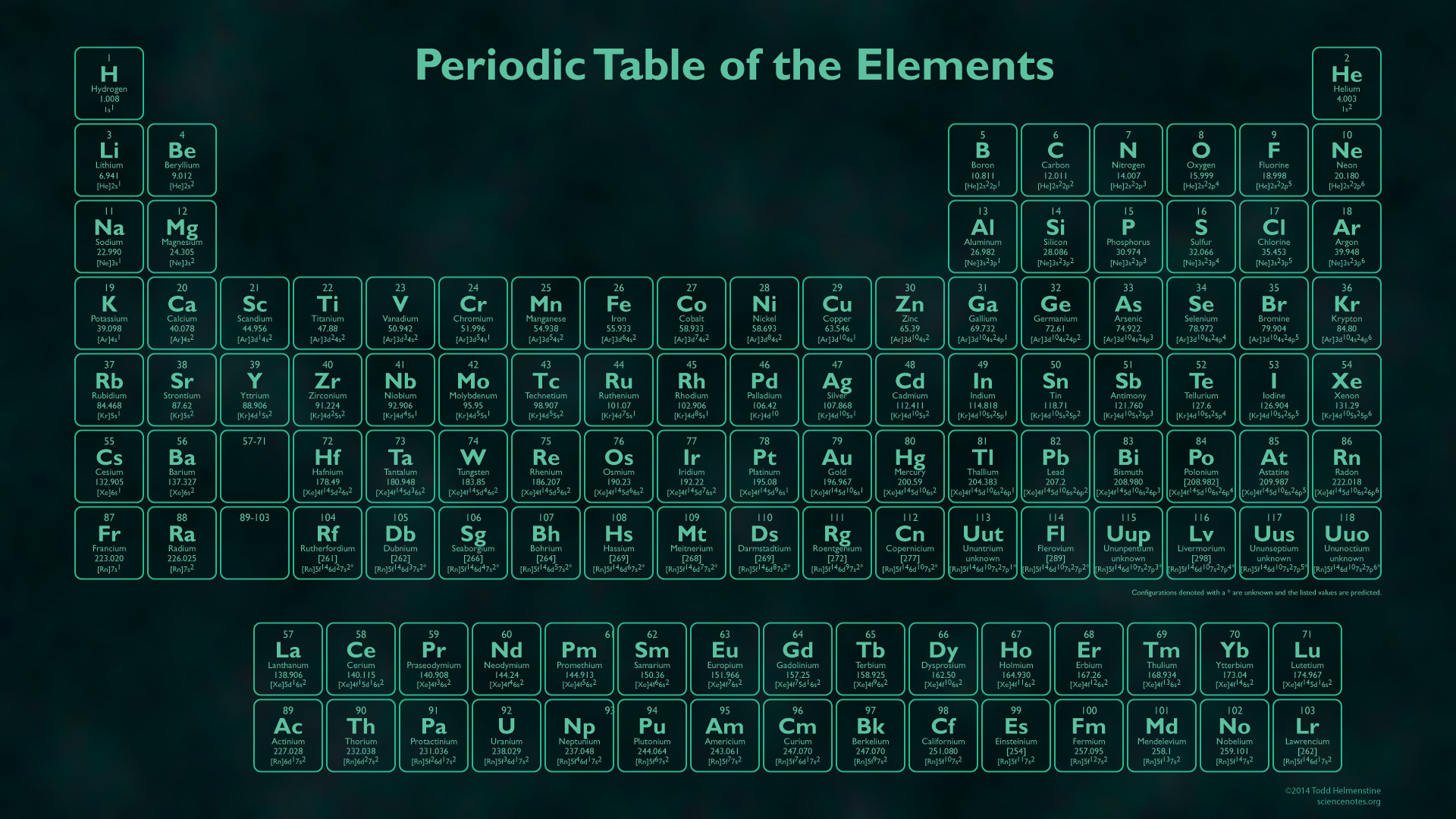 1920x1080 Photo Gallery: #3264120 Periodic Table Wallpapers, 916.91 Kb
