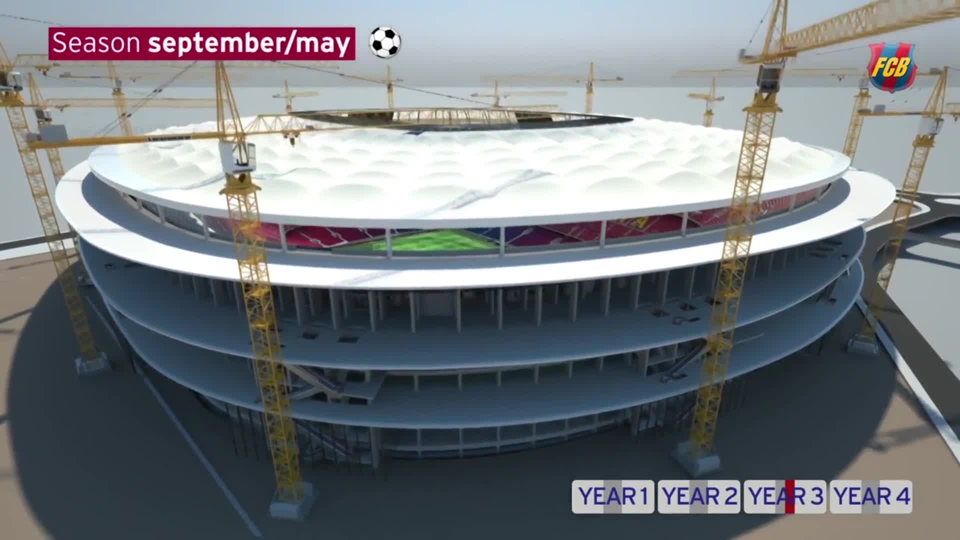 1920x1080 Barcelona's plans to transform the Nou Camp in the next four years