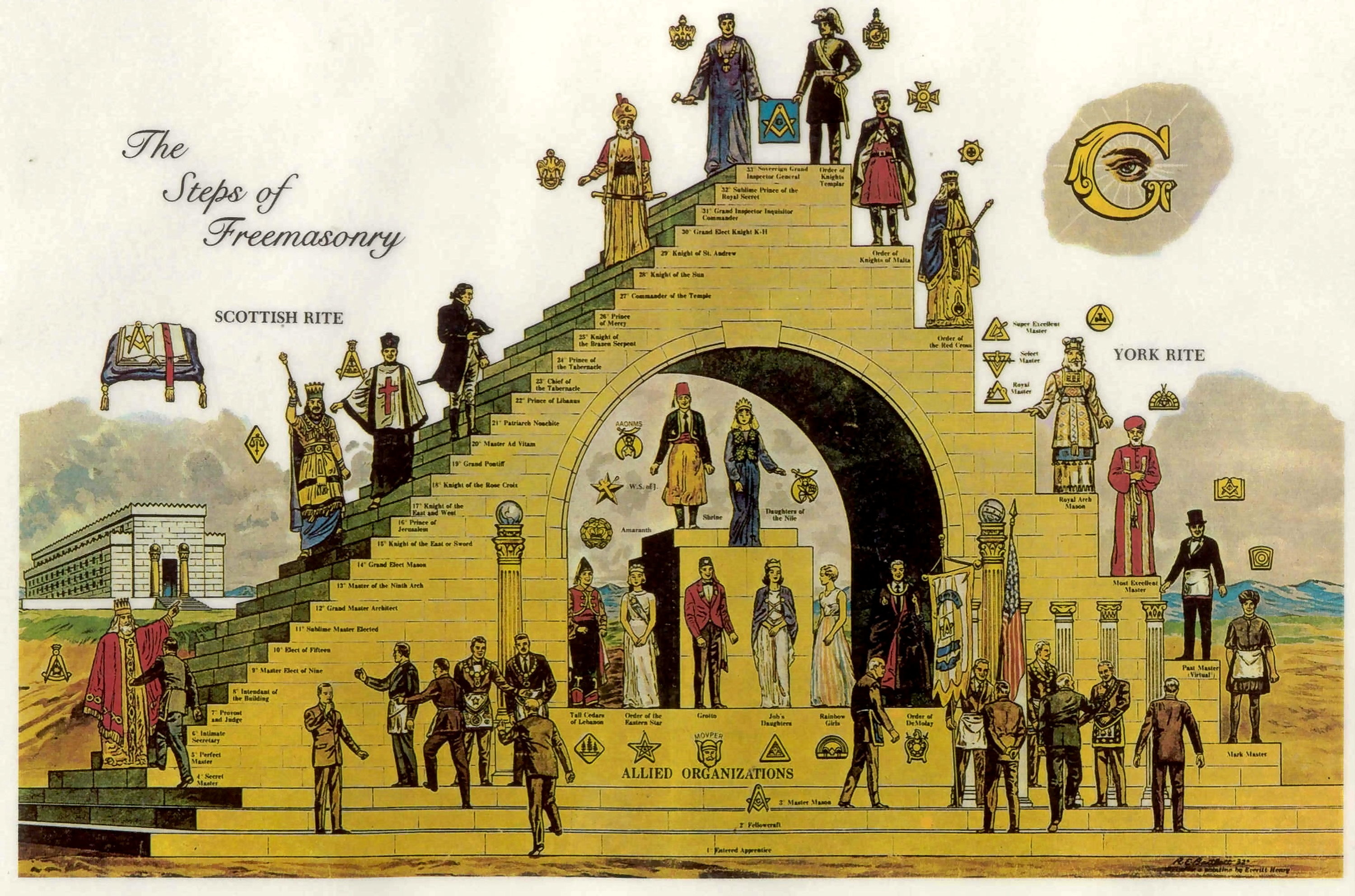 3000x1985 'The Structure of Freemasonry' in Life Magazine (08 October 1956) in The. '