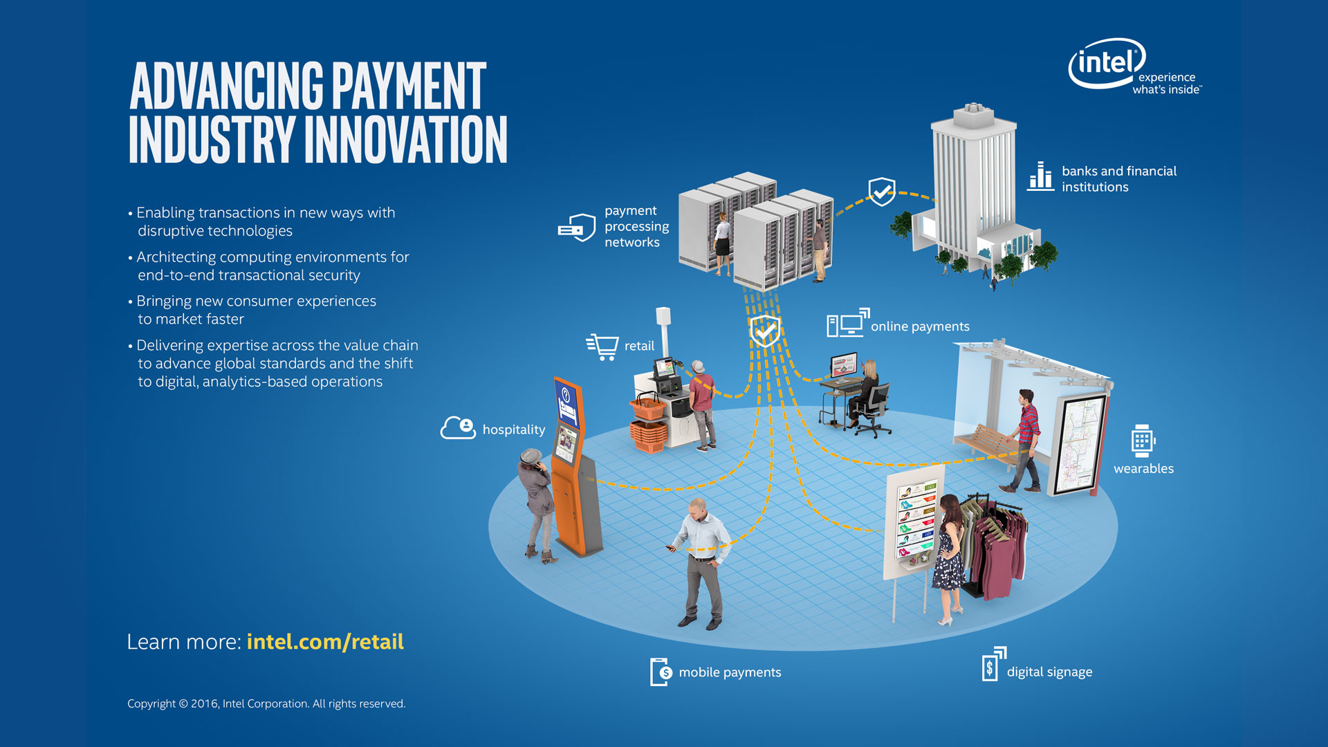 1920x1080 Infographic: Advancing Payment Industry Innovation