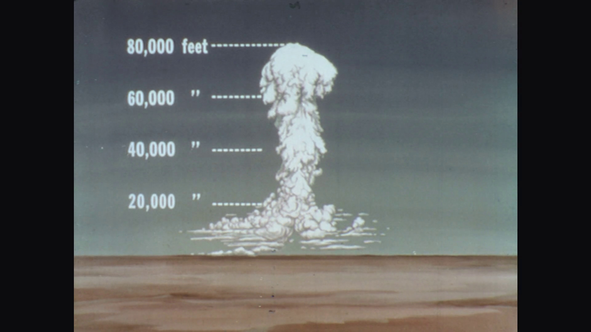1920x1080 UNITED STATES: 1960s: drawing of mushroom cloud cross section and nuclear  particles. Direction of dispersion Stock Video Footage - Storyblocks Video
